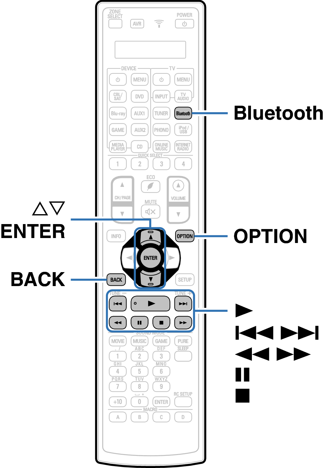 Ope Bluetooth RC1194